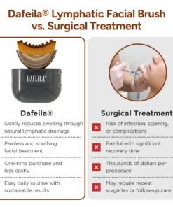 Dafeila® Lymphatic Facial Brush