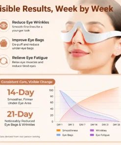 Dafeila® EMS Microcurrent Eye Massager